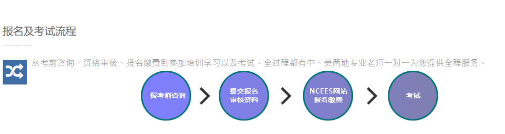 AAFIE美国国际教育